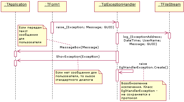  2.         TglExceptionHandler