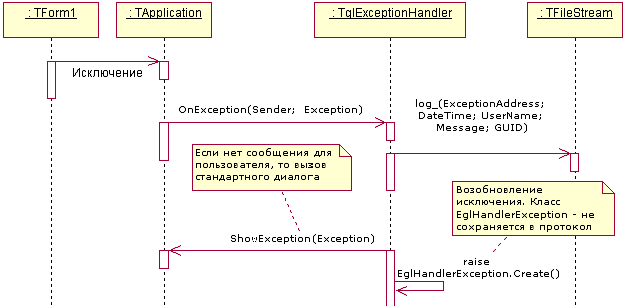  1.        TglExceptionHandler
