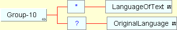 Group 10 structure diagram