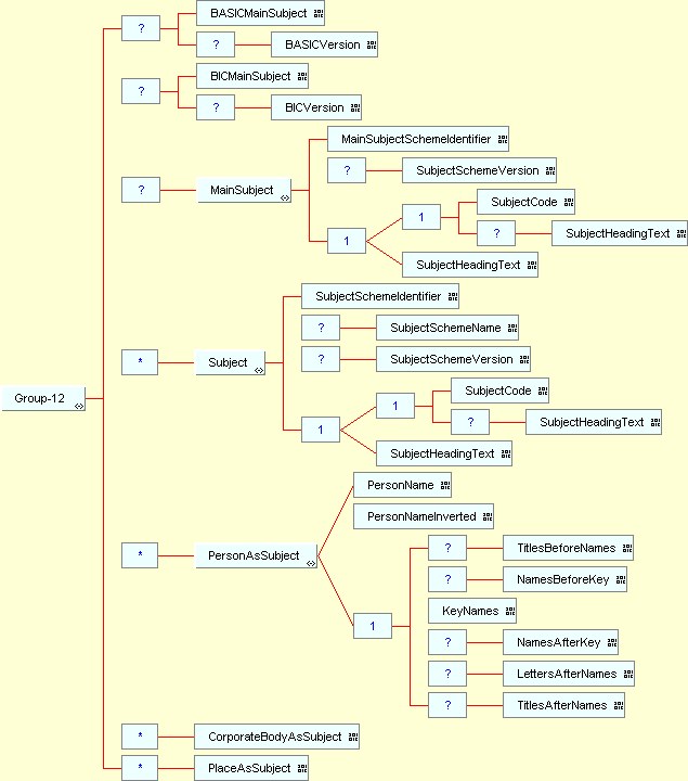 Group 12 structure diagram
