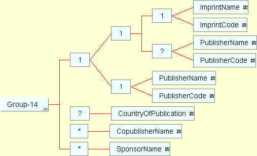 Group 14 structure diagram
