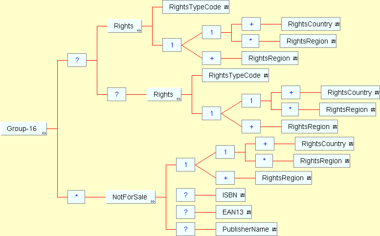 Group 16 structure diagram