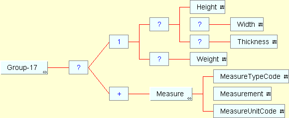 Group 17 structure diagram