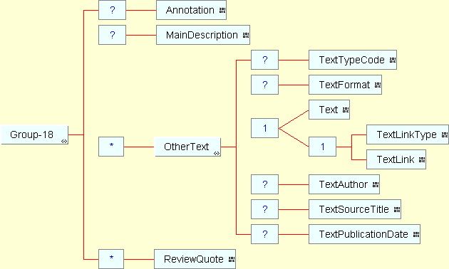 Group 18 structure diagram