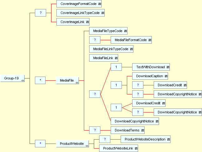 Group 19 structure diagram