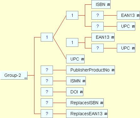 Group 2 structure diagram