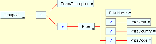 Group 20 structure diagram