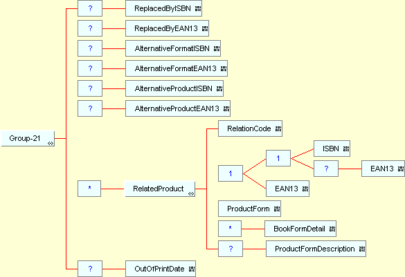 Group 21 structure diagram