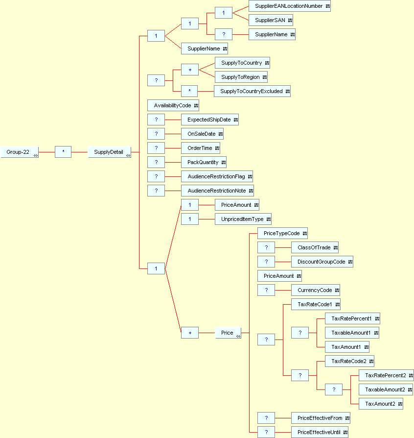 Group 22 structure diagram