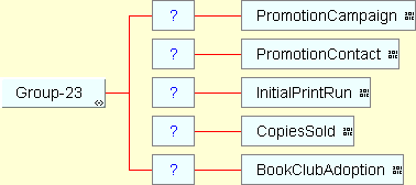 Group 23 structure diagram