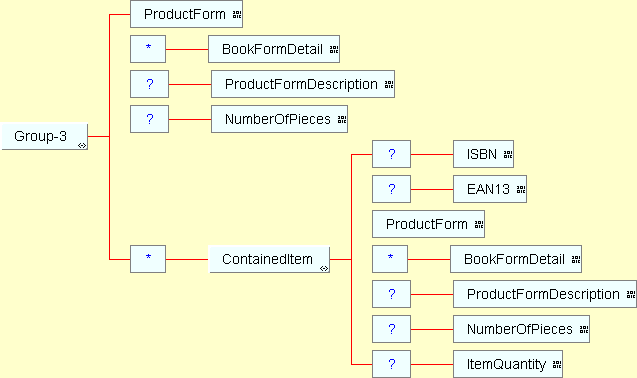 Group 3 structure diagram