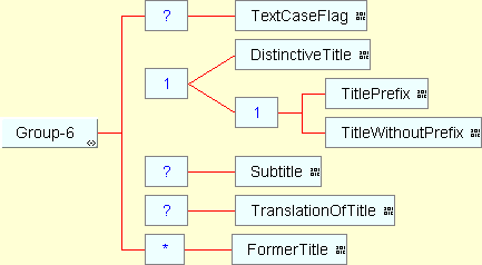 Group 6 structure diagram