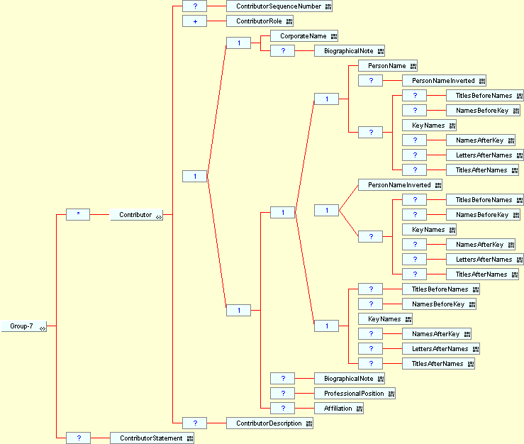 Group 7 structure diagram