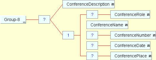 Group 8 structure diagram