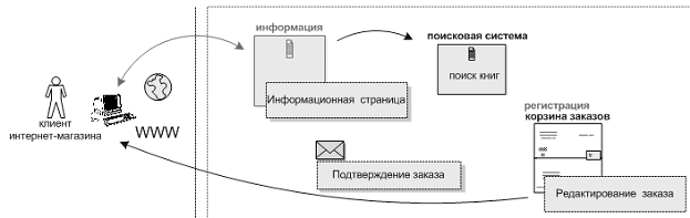  1.    -     .